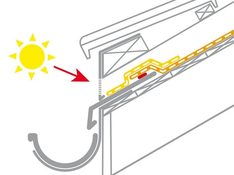 6c. UV-bescherming voor de folie bij de dakvoet